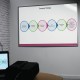 Metroplan Shield Formatted Projection Whiteboard for Short Throw Projectors